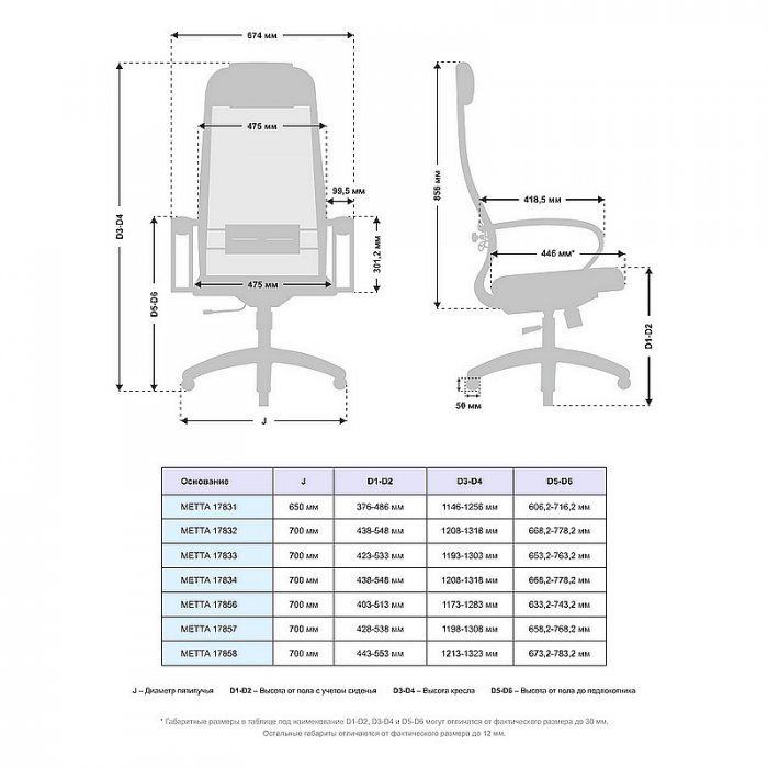 Кресло руководителя МЕТТА B-1m-15/K131 пластик 17831 - вид 4